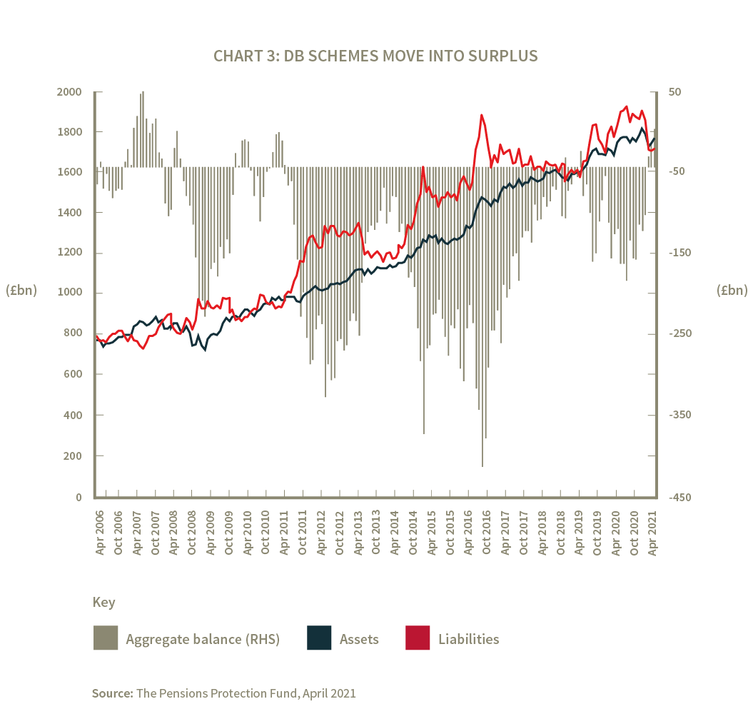 Rising yields offer silver lining for contrarian investors