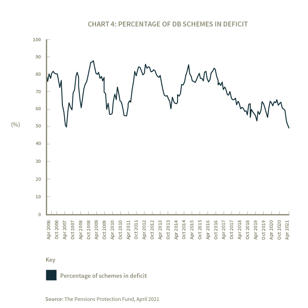 Rising yields offer silver lining for contrarian investors